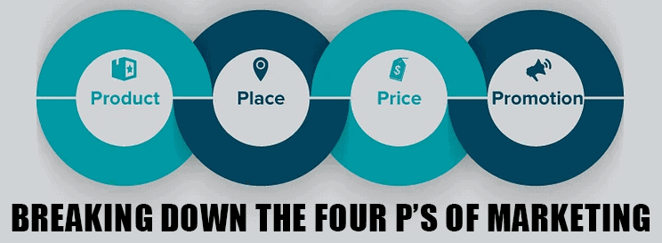 Breaking Down the Four P’s of Marketing, What Are 4 P's Of Marketing Mix?